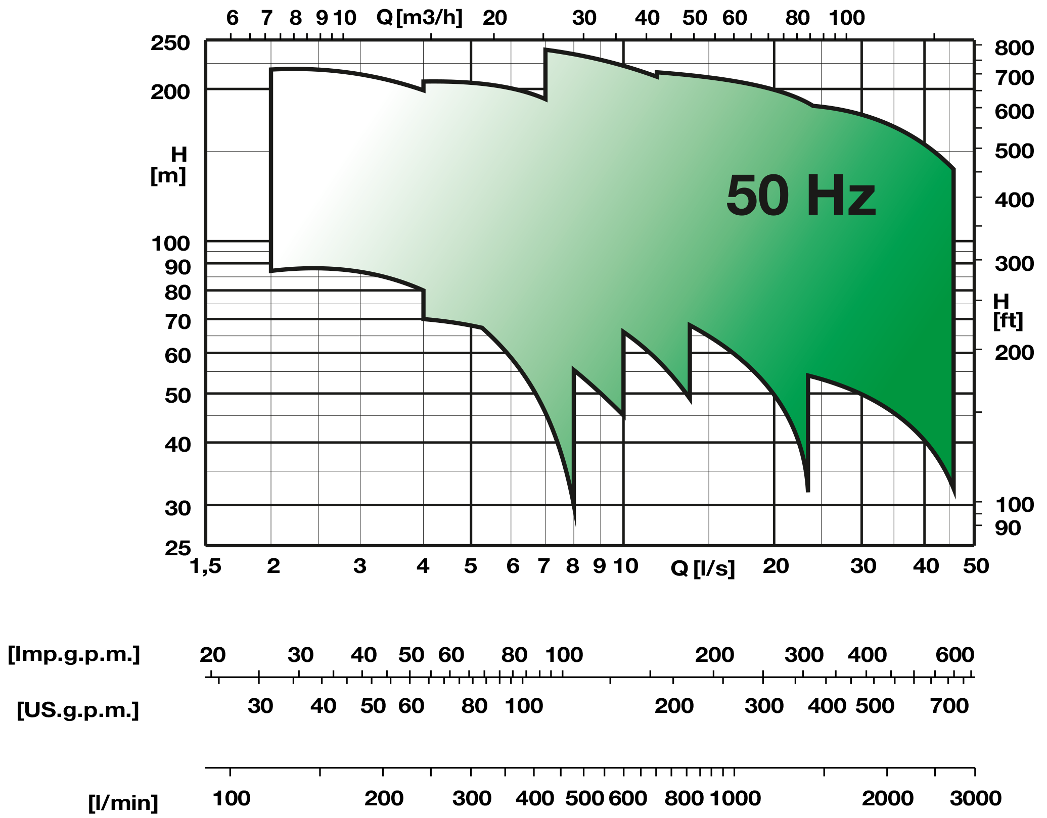 Campo-HV-HVU.png